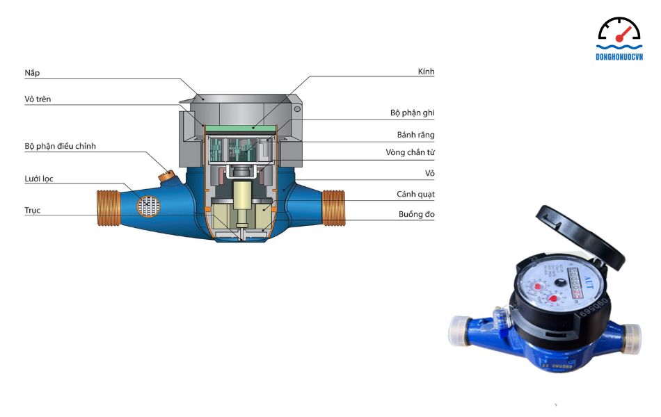 cấu tạo của đồng hồ nước dn40
