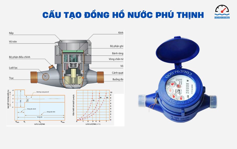 Cấu tạo của đồng hồ nước Phú Thịnh
