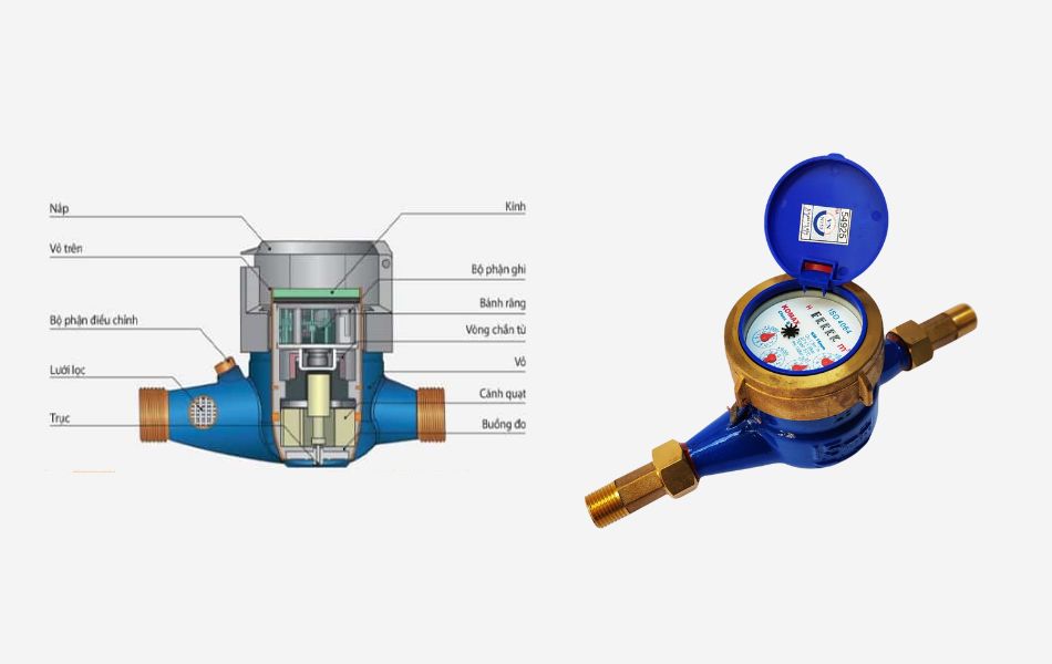 Cấu tạo của đồng hồ đo nước sinh hoạt