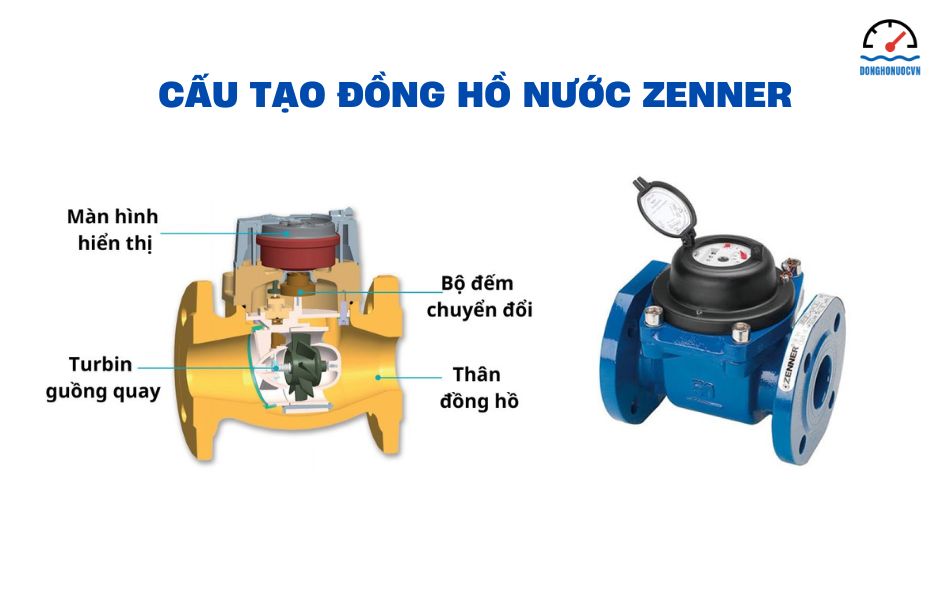 Cấu tạo đồng hồ nước Zenner