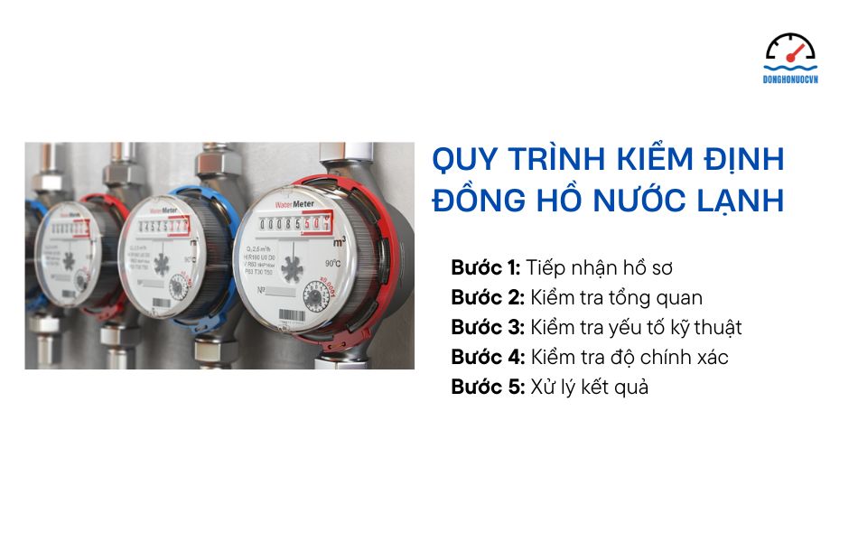 quy trình kiểm định đồng hồ đo nước lạnh