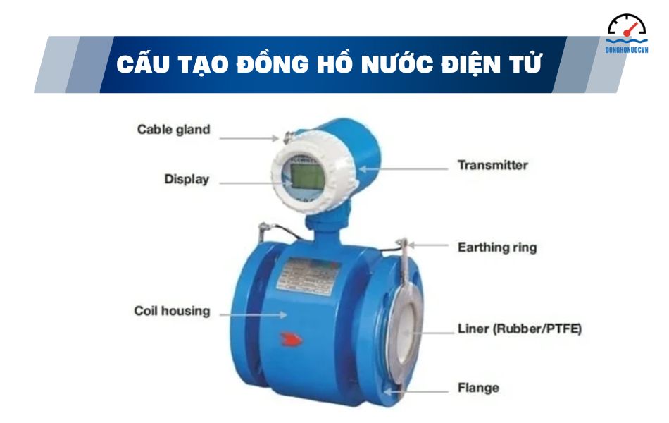 Cấu tạo cơ bản của đồng hồ nước điện tử
