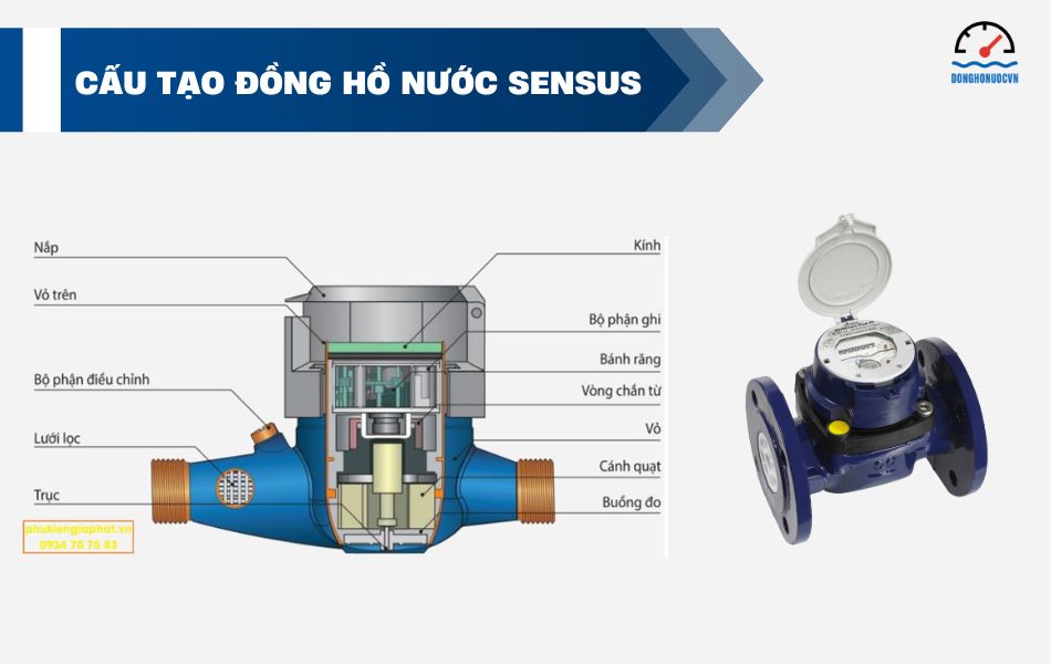 Cấu tạo đồng hồ nước Sensus