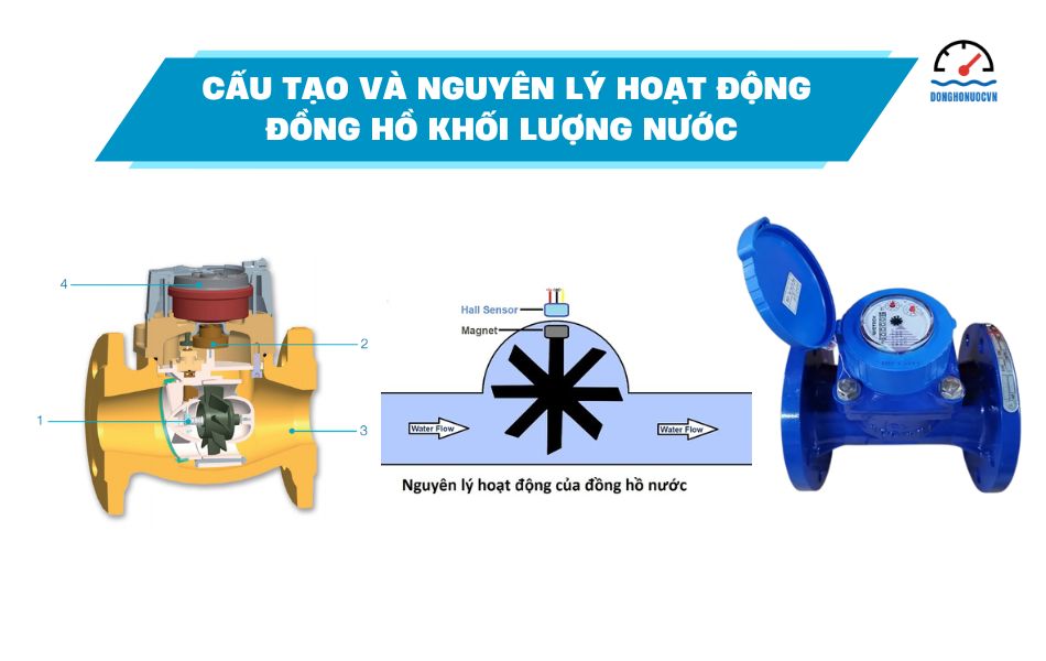 Cấu tạo và nguyên lý hoạt động của đồng hồ đo khối lượng nước