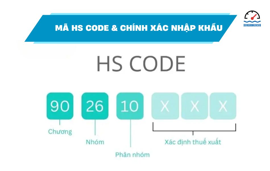 Mã HS code của đồng hồ nước