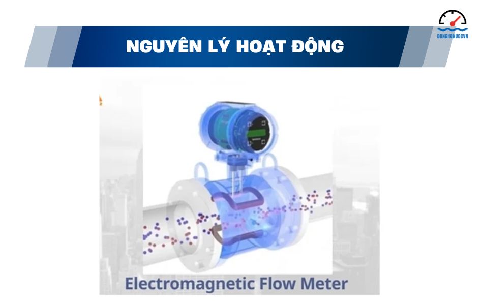 Nguyên lý hoạt động của đồng hồ nước điện tử