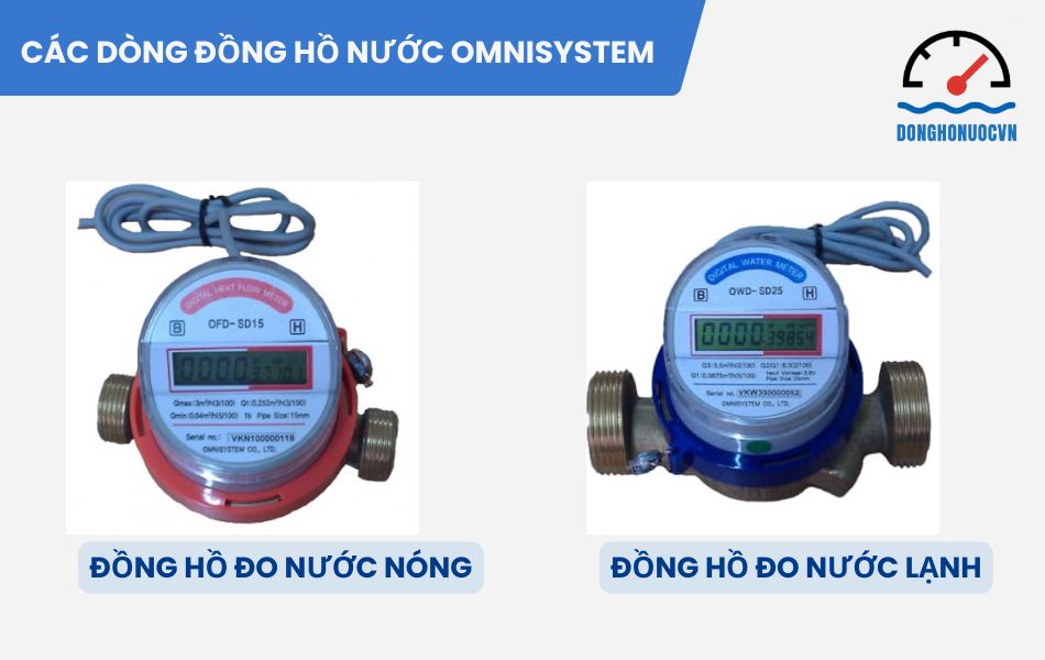 2 dòng đồng hồ nước chính của thương hiệu Omnisystem