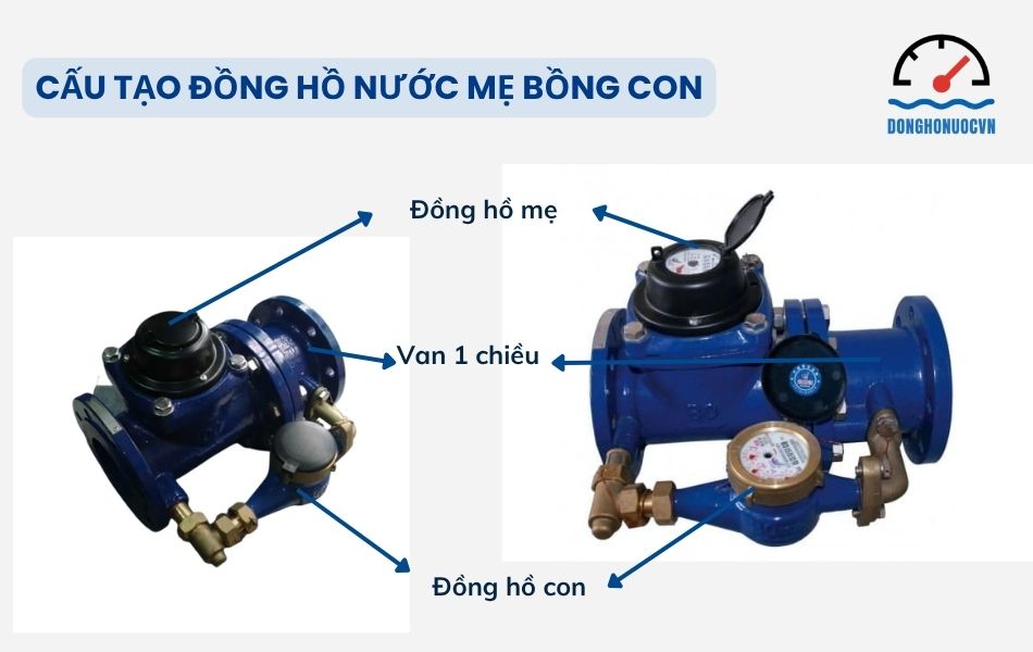 cấu tạo của đồng hồ nước mẹ bồng con