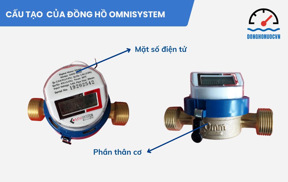 Các bộ phận cấu tạo chính của đồng hồ Omnisystem