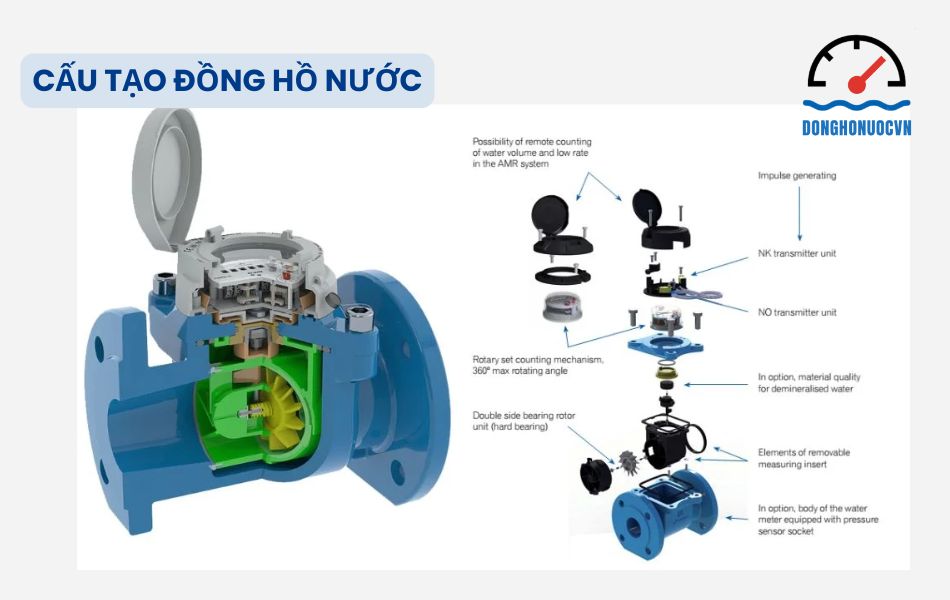 Các bộ phận cấu tạo cơ bản của đồng hồ nước