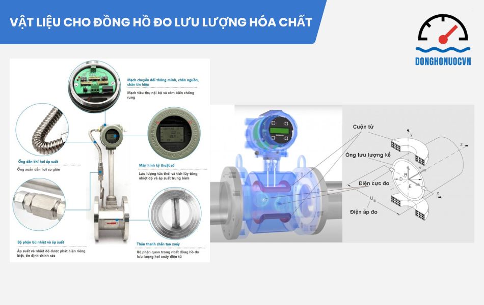 Lưu ý khi chọn vật liệu cho đồng hồ đo lưu lượng hóa chất