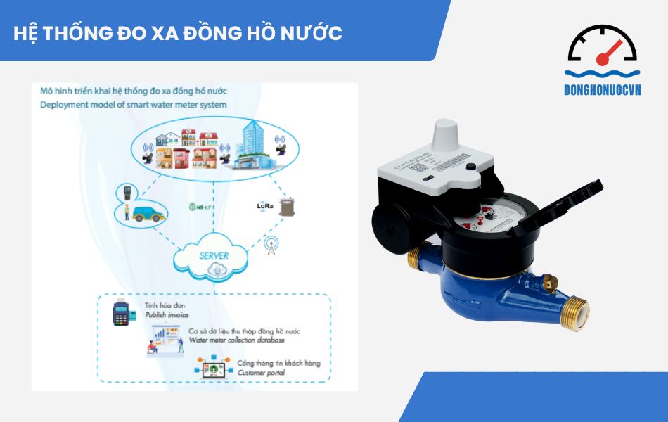 Hệ thống đo xa đồng hồ nước Emic