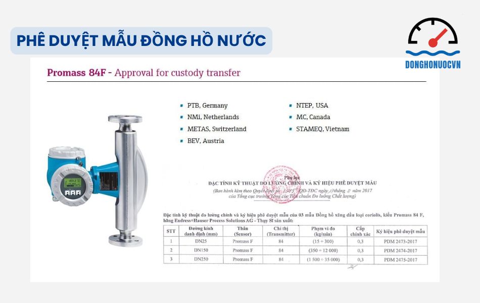 Giải thích phê duyệt mẫu đồng hồ nước là gì?