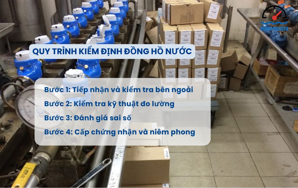 Quy trình kiểm định đồng hồ nước tiêu chuẩn