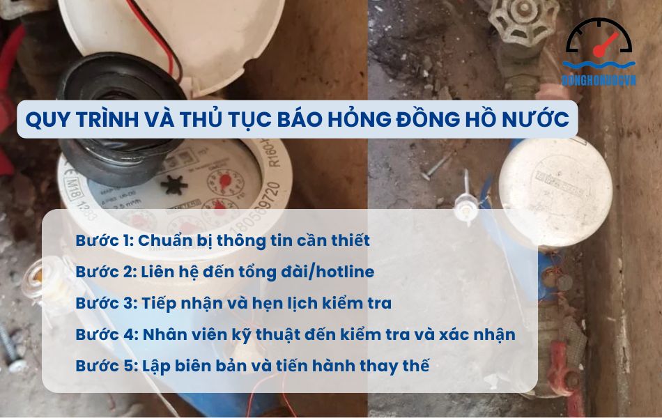 quy trình và thủ tục báo hỏng đồng hồ nước