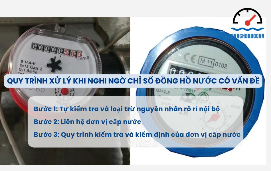 Hướng dẫn xử lý khi nghi ngờ chỉ số đồng hồ nước chưa chính xác