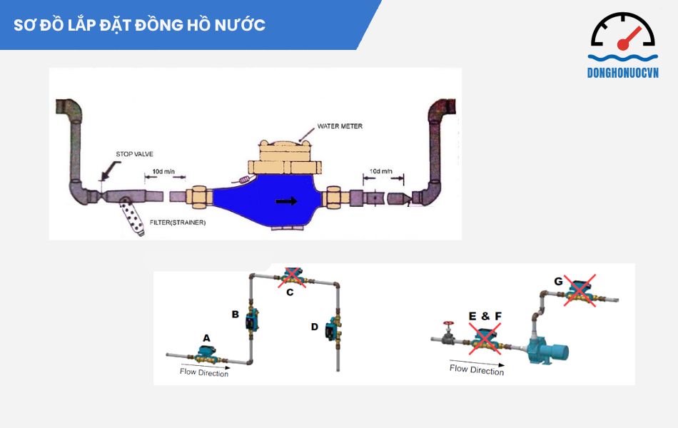 Sơ đồ lắp đặt đồng hồ nước chuẩn
