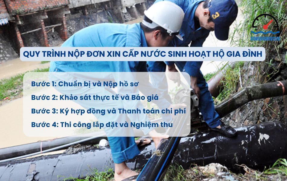 Quy trình và thủ tục nộp đơn xin cấp nước sạch hộ gia đình