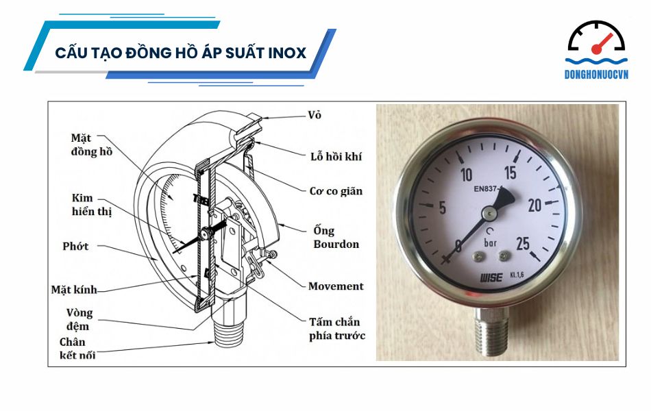 Cấu tạo đồng hồ đo áp suất inox
