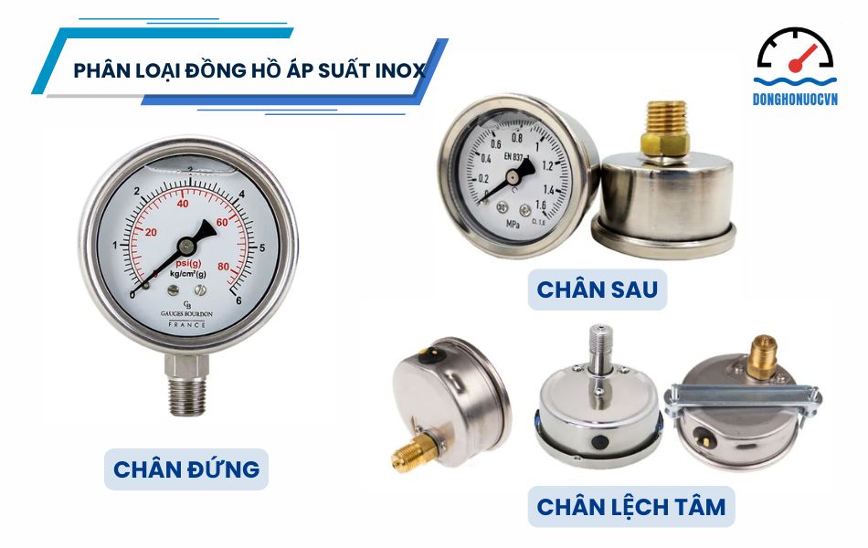 Phân loại đồng hồ áp suất inox theo kiểu kết nối