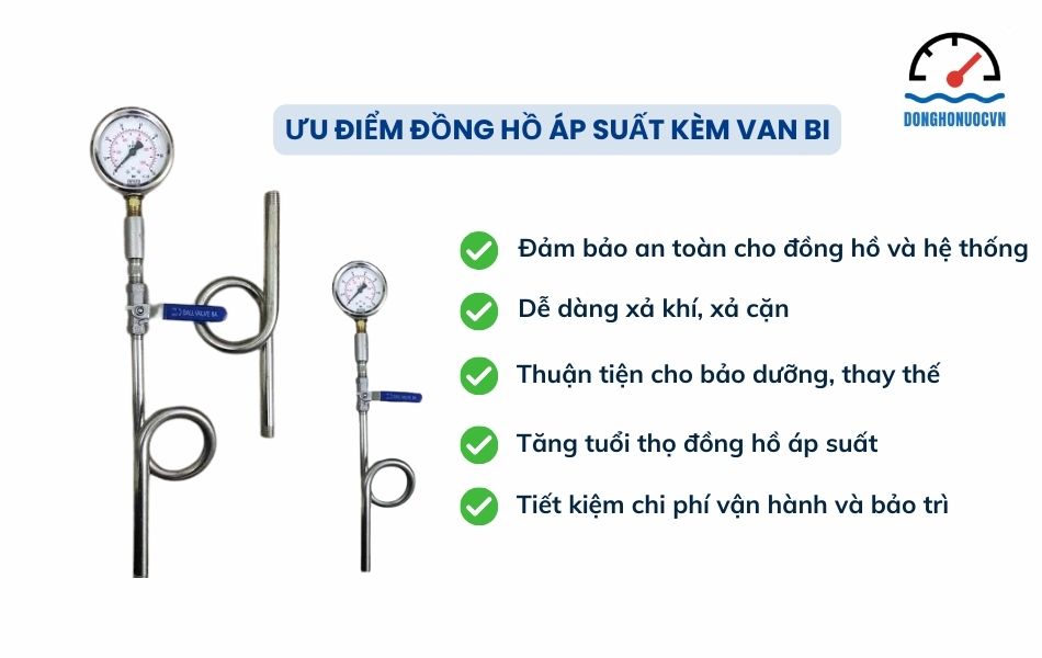 Ưu điểm của cụm đồng hồ áp suất kèm van bi