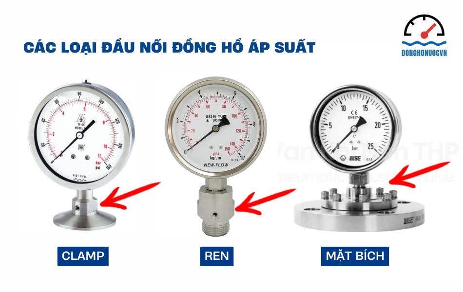 các loại đầu nối đồng hồ áp suất