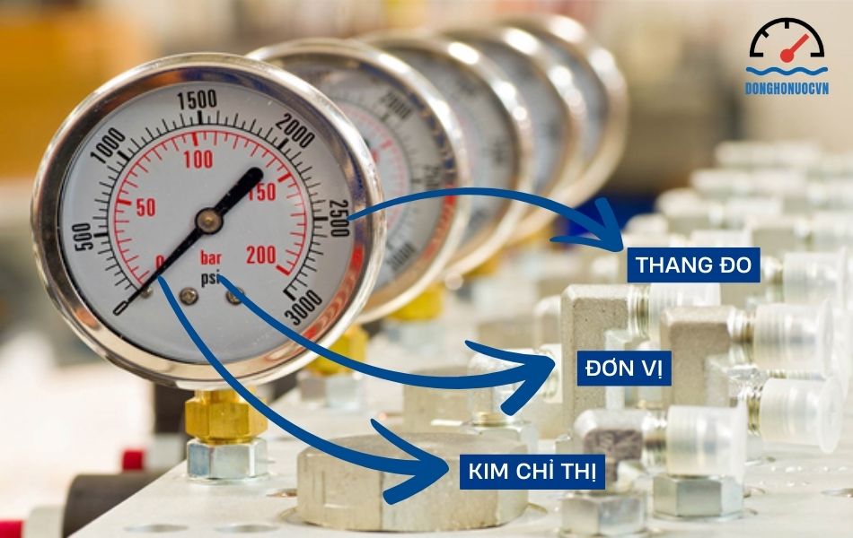 cách đọc đồng hồ đo áp suất nước