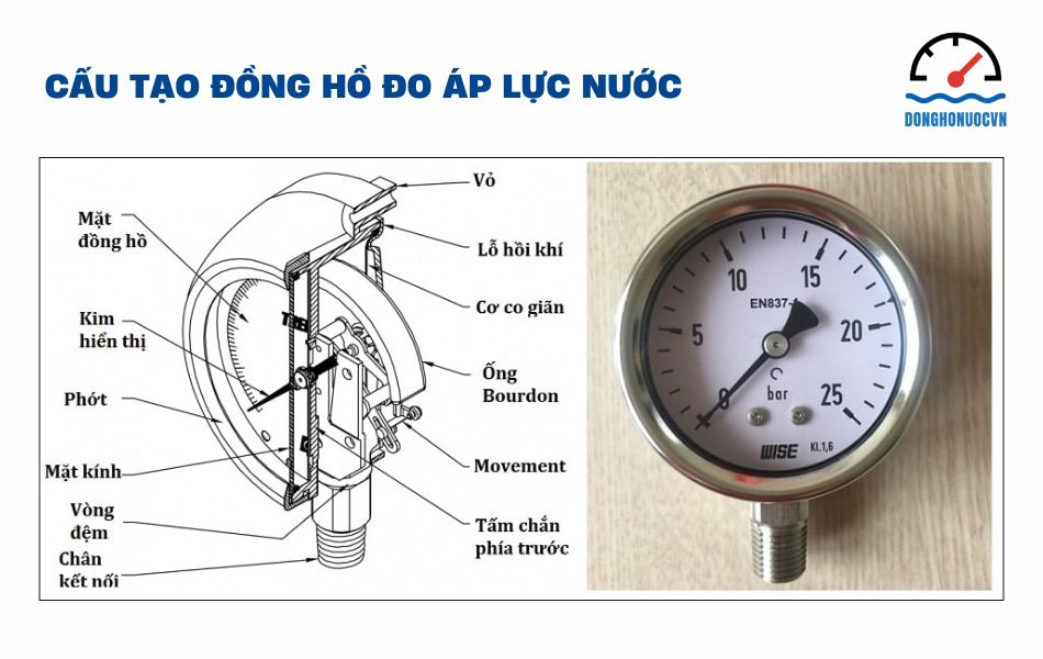 cấu tạo đồng hồ đo áp suất nước