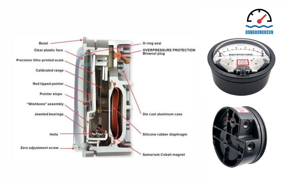 Cấu tạo đồng hồ đo chênh áp thương hiệu Dwyer