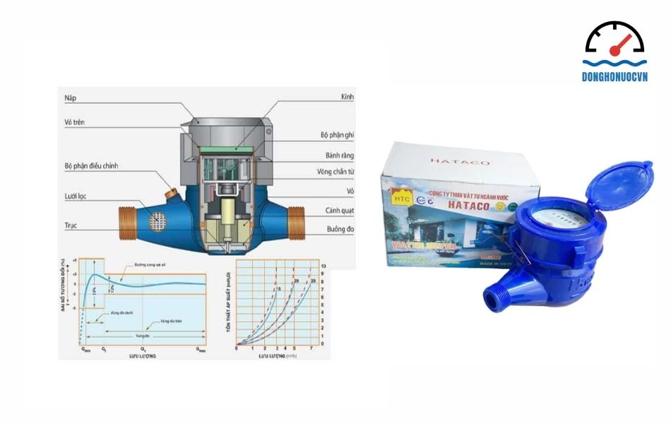Các bộ phận cấu tạo của đồng hồ nước Hataco