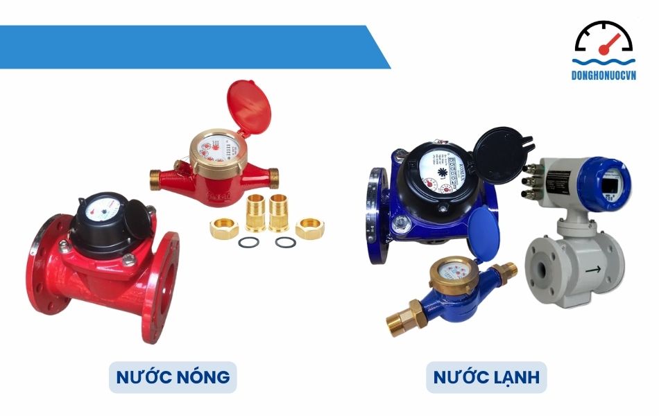 Phân loại đồng hồ nước Hàn Quốc theo môi trường sử dụng