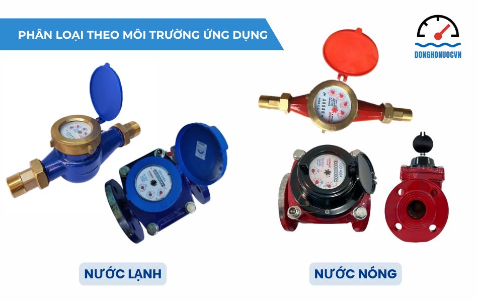 phân loại đồng hồ nức komax theo môi trường ứng dụng