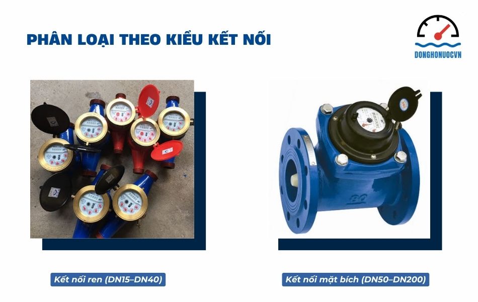 phân loại đồng hồ nước theo kết nối