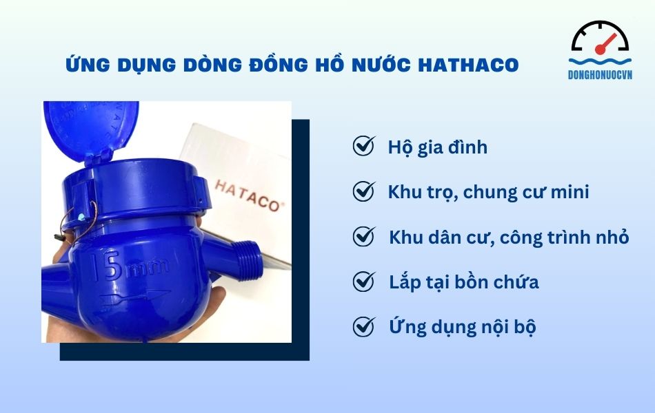 Đồng hồ nước Hathaco được ứng dụng trong các hệ thống nào?
