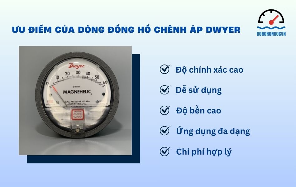 Đặc điểm của dòng đồng hồ đo chênh áp Dwyer