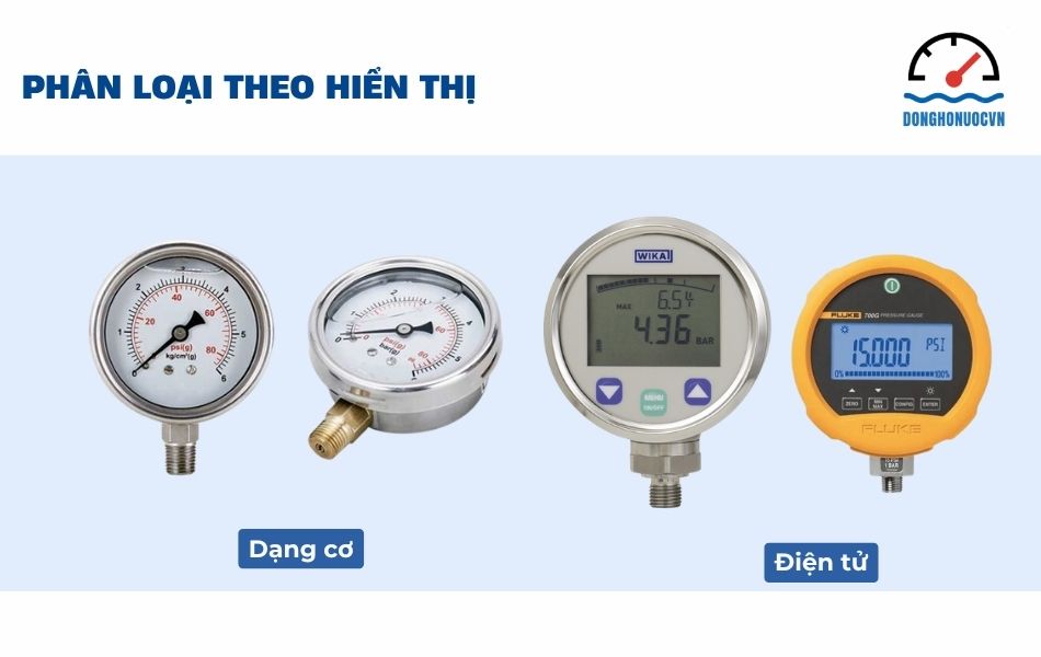 Các loại đồng hồ đo áp suất cho máy bơm nước