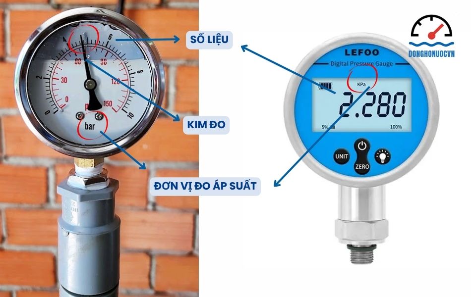 Hướng dẫn cách đọc đồng hồ đo áp suất dạng cơ, điện tử