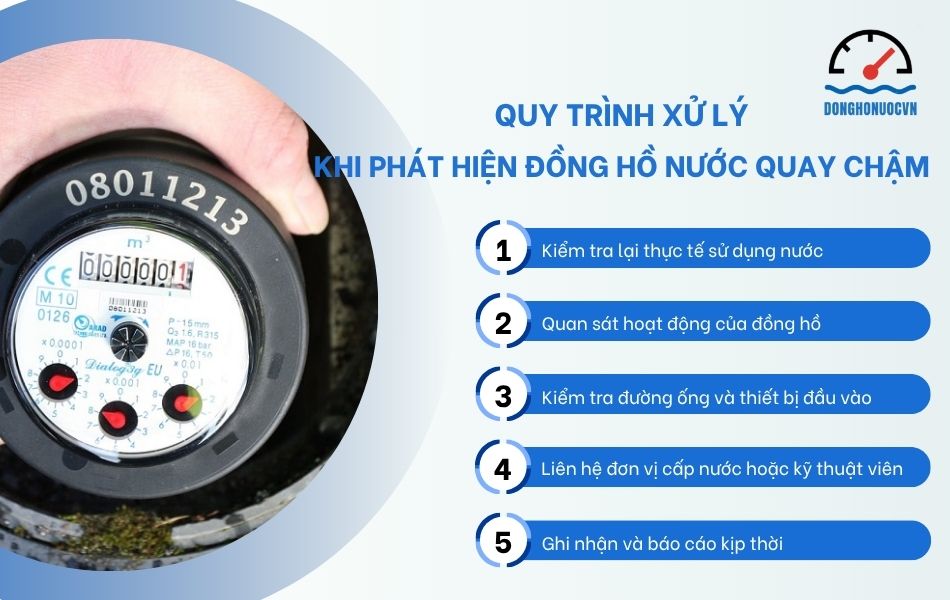 Các bước xử lý khi phát hiện đồng hồ nước quay chậm