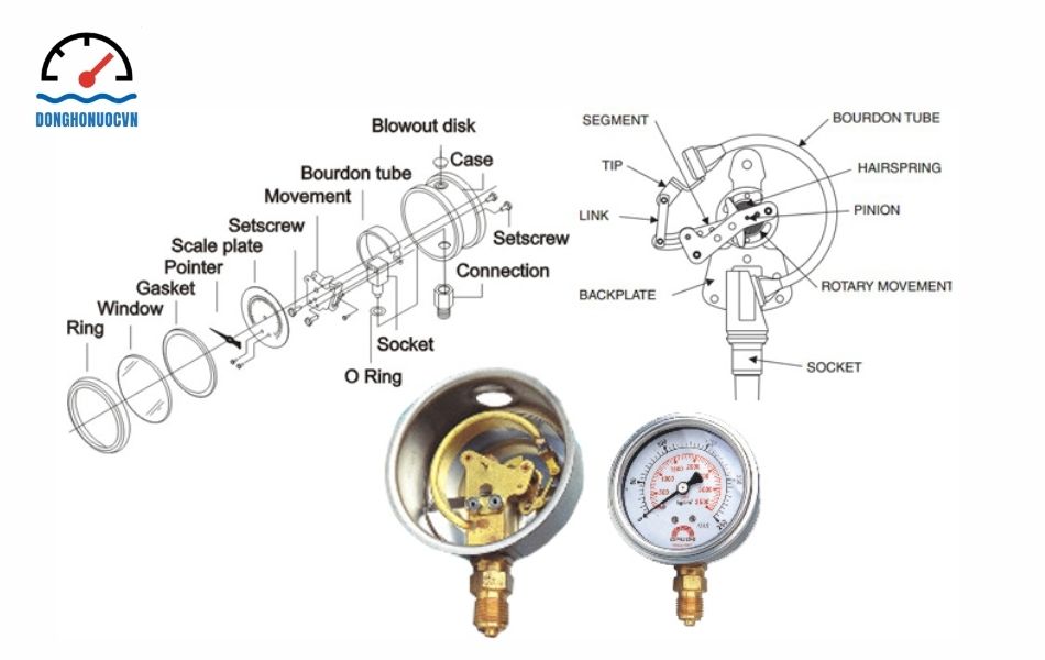 Các bộ phận cấu tạo của đồng hồ áp suất máy bơm nước