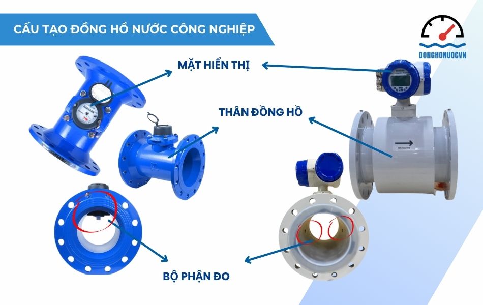 Các bộ phận cấu tạo chính của đồng hồ đo nước công nghiệp