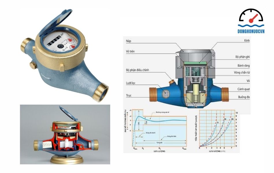 Các bộ phận cấu tạo đồng hồ đo nước ren