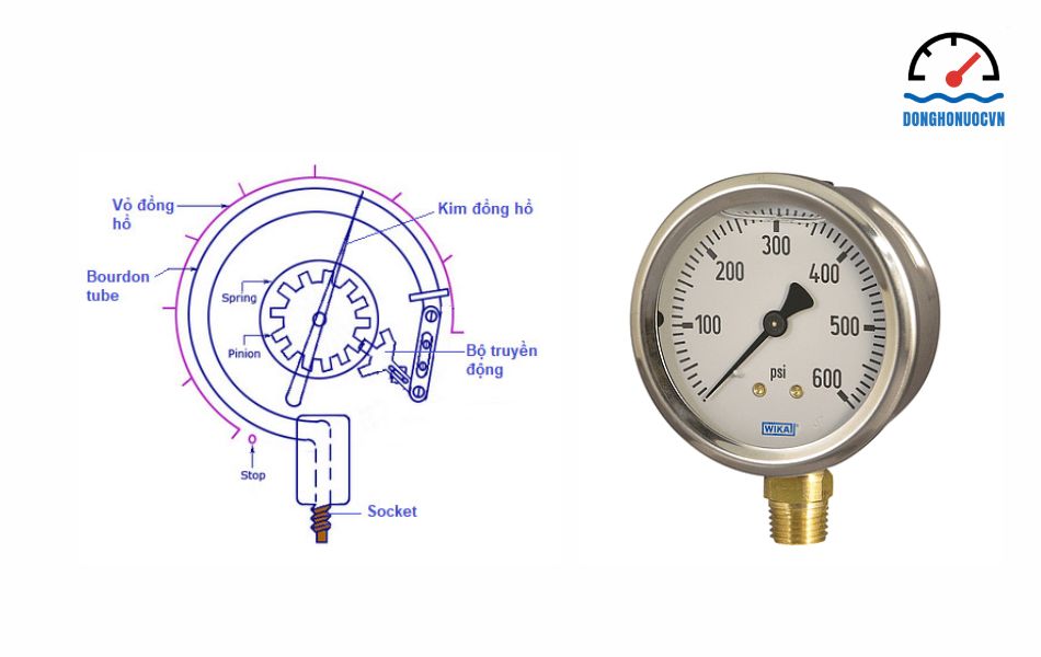 Các bộ phận cấu tạo đồng hồ đo áp suất dải đo PSI