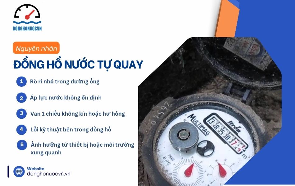 Các nguyên nhân phổ biến gây nên tình trạng đồng hồ nước tự quay