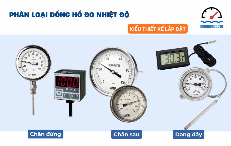 Các loại đồng hồ đo nhiệt độ theo kiểu thiết kế lắp đặt