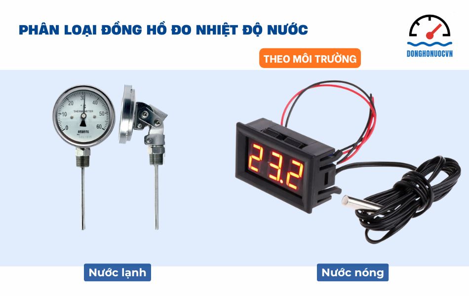 Phân loại đồng hồ đo nhiệt độ nước theo môi trường