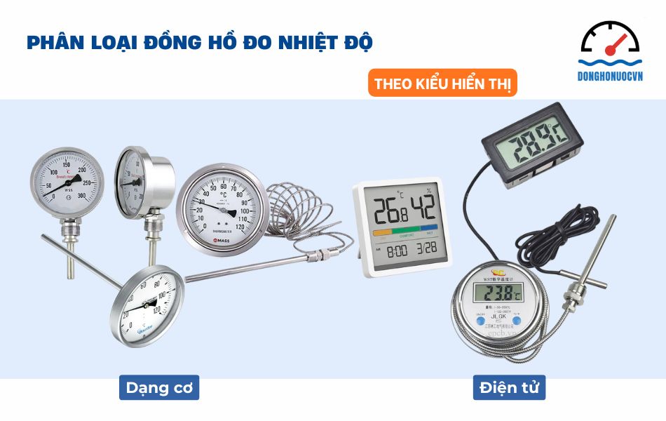 Các loại đồng hồ đo nhiệt độ theo kiểu hiển thị