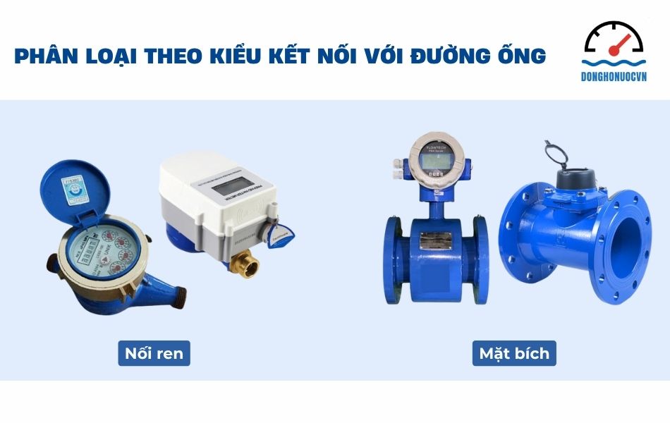 Phân loại đồng hồ nước công nghiệp theo kiểu kết nối