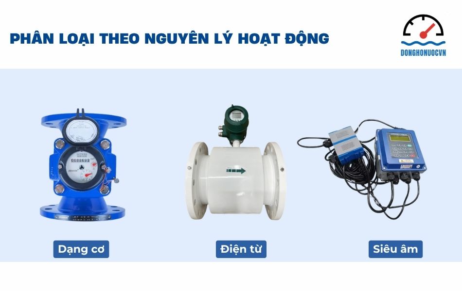 Phân loại đồng hồ nước công nghiệp theo nguyên lý hoạt động
