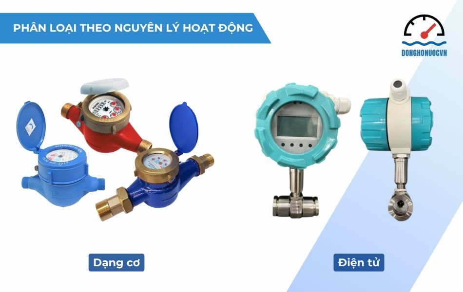 Các loại đồng hồ nước lắp ren theo nguyên lý hoạt động
