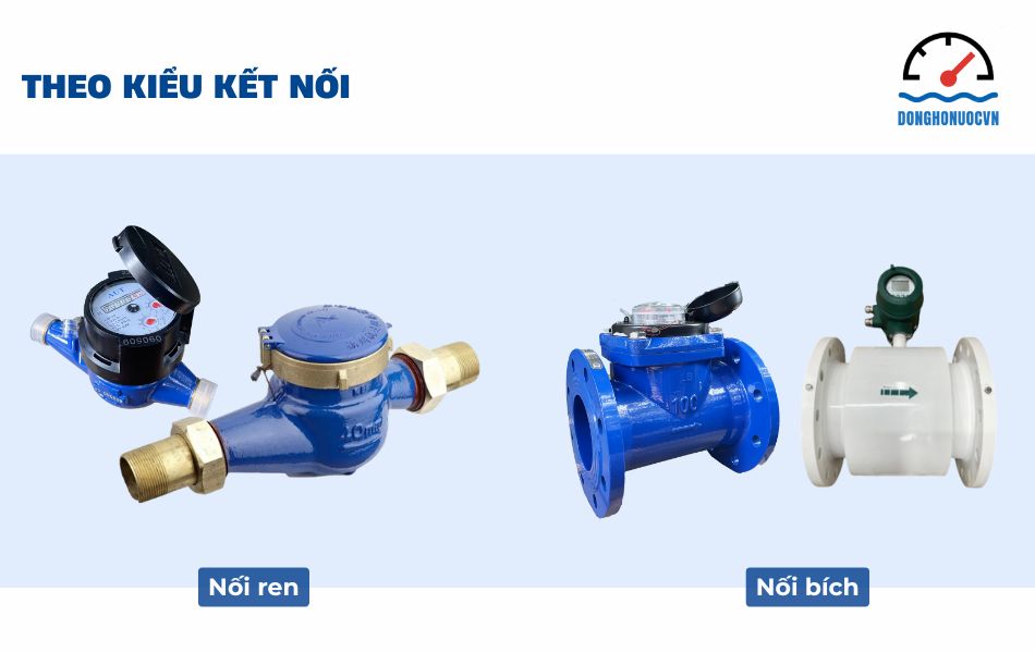 Phân loại đồng hồ đo nước theo kiểu kết nối
